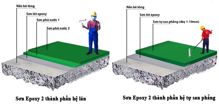 Hướng Dẫn Cách Sơn Epoxy Chuyên Sâu Nhất 4367